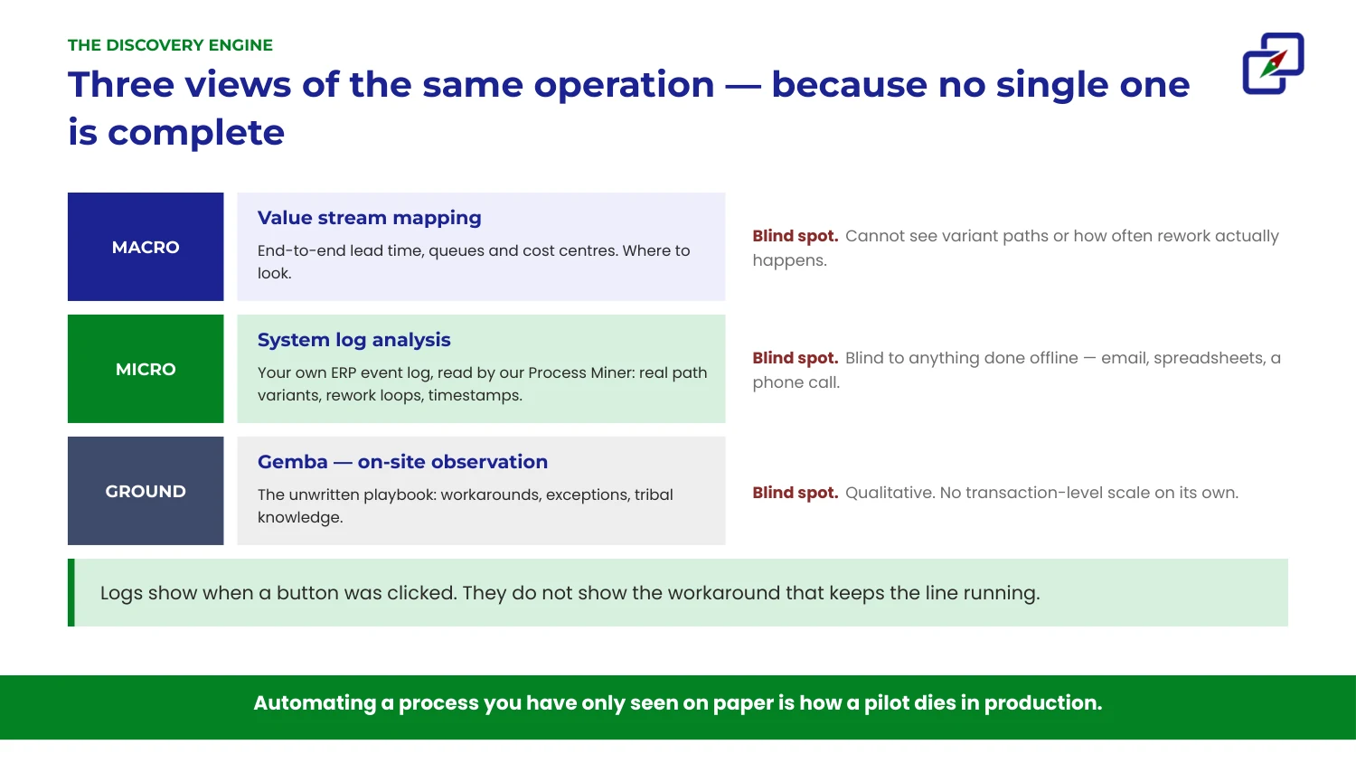 What Is a Gemba Walk? The Lean Practice of Going to See for Yourself