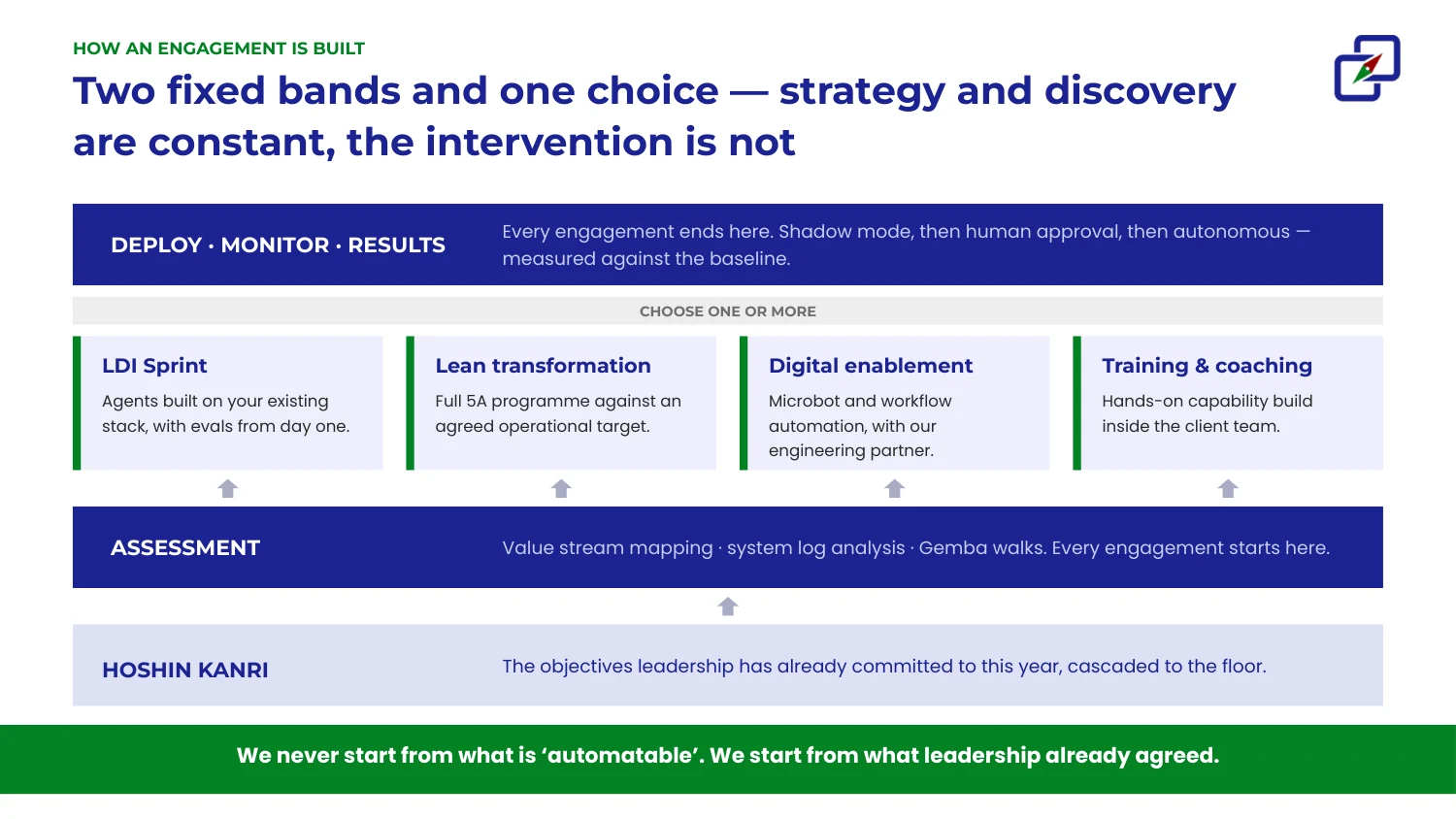 Agentic AI vs RPA: What Actually Belongs to Each One in Manufacturing Operations